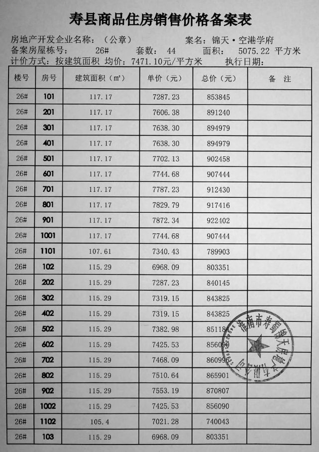 寿县炎刘文一最新房价：炎刘文一房价动态：寿县版块新行情