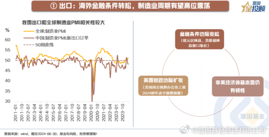 富国国际金融最新消息｜富国国际金融资讯速递