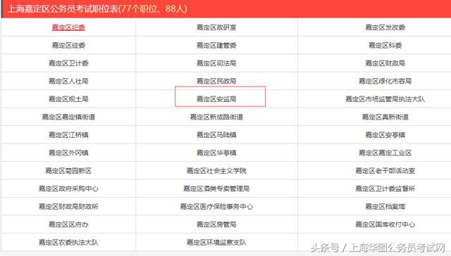 嘉定最新兼职招聘信息-嘉定兼职职位速递