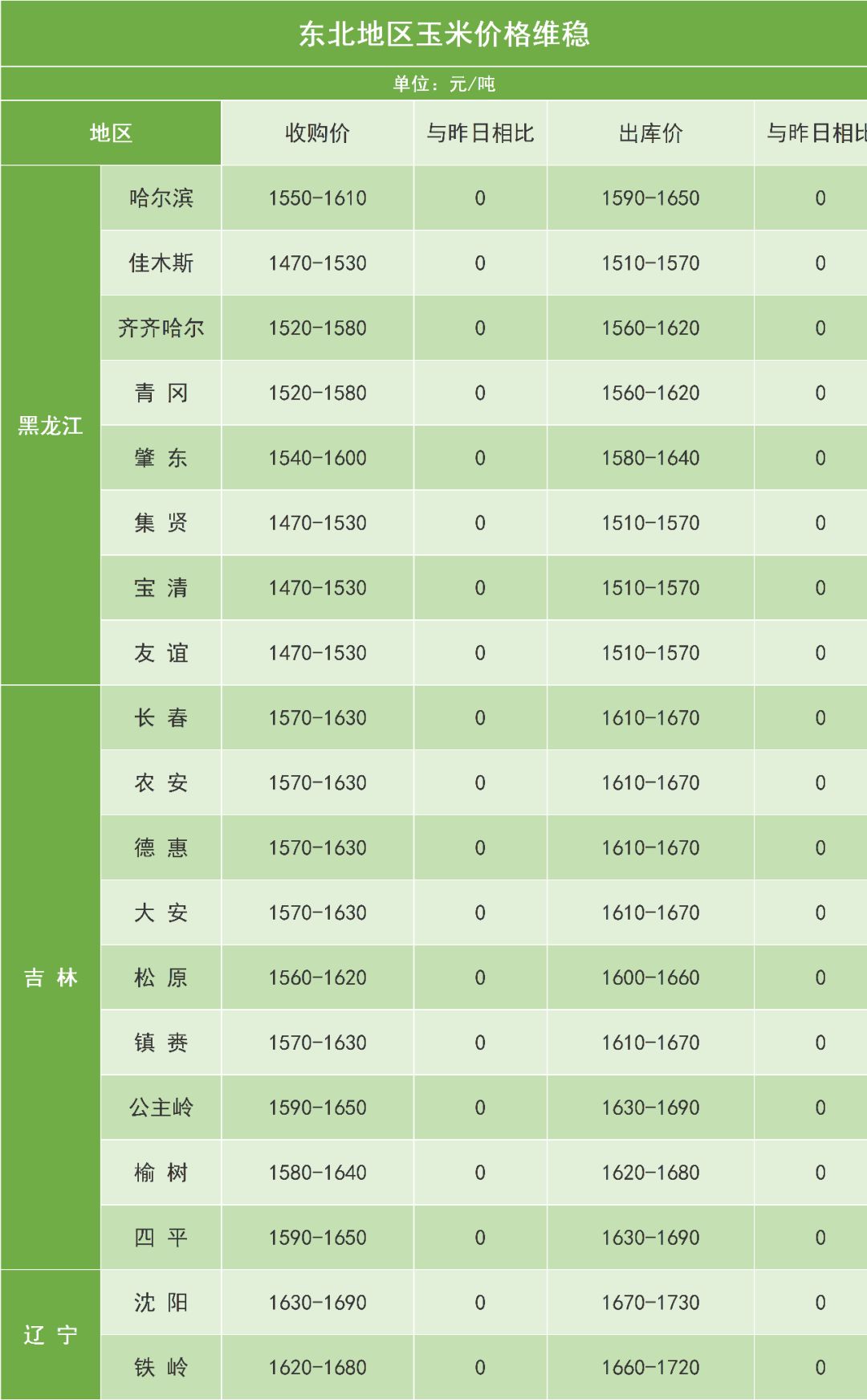 目前玉米最新价格行情，玉米实时价格动态