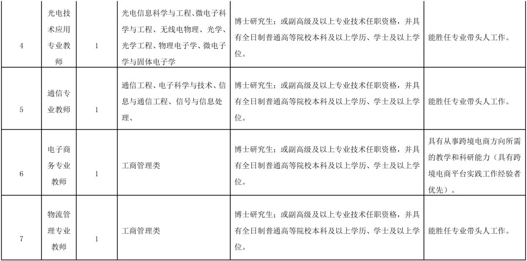 最新的洗碗工招聘信息，新鲜洗碗工职位招贤纳士