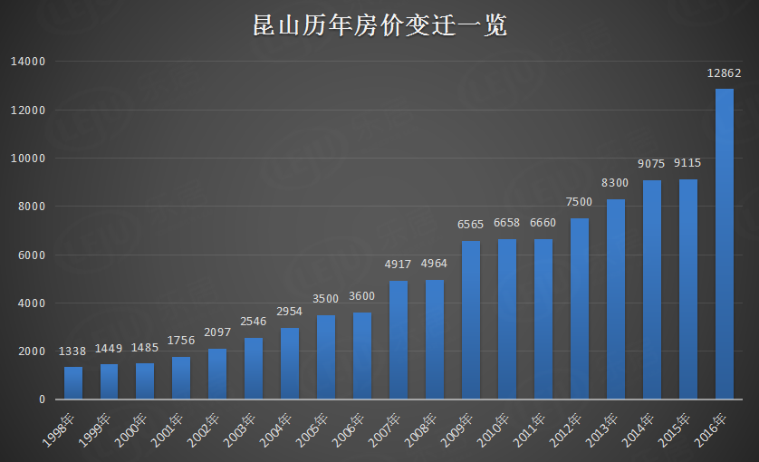 昆山城南房价最新房价-昆山城南房产市场最新动态