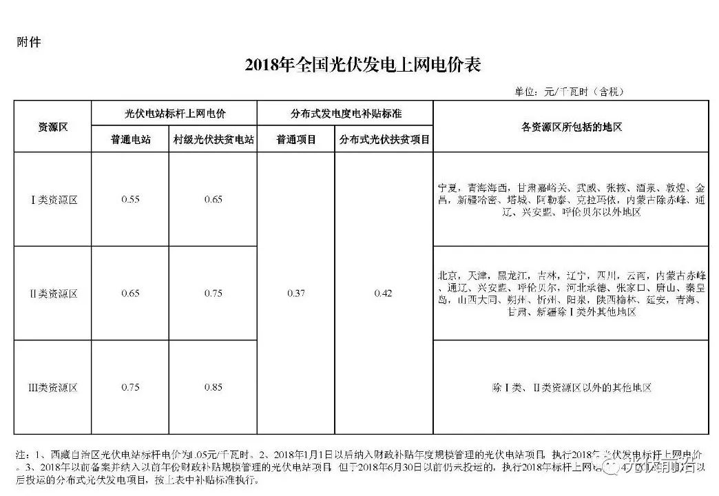 光伏发电价格新政速览