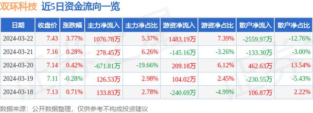 双环科技最新资讯揭晓