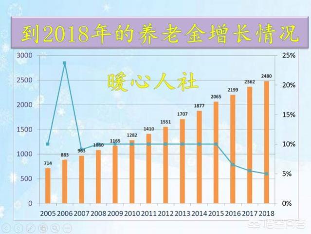 事业单位退休人员工资调整最新动态