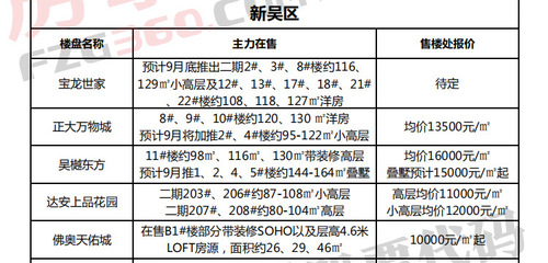 直击简析 第108页