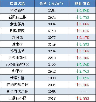 淮南最新房产项目价格一览