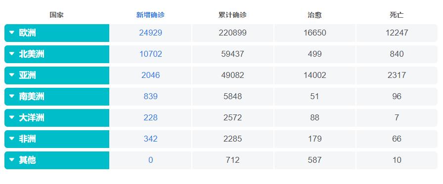 全球医疗行业最新资讯速递