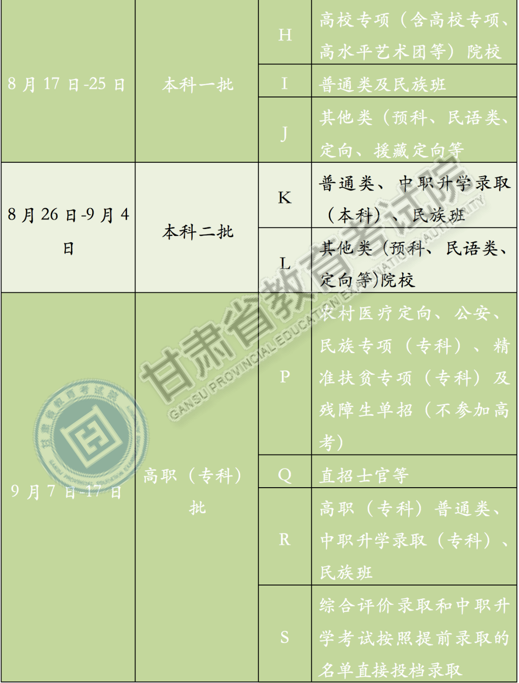 甘肃高校最新招生录取进展揭晓