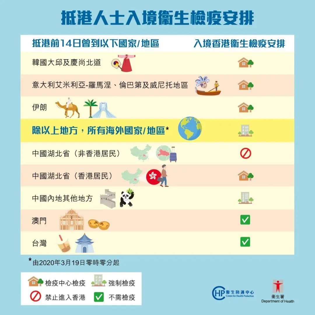 香港最新入境政策及动态解析