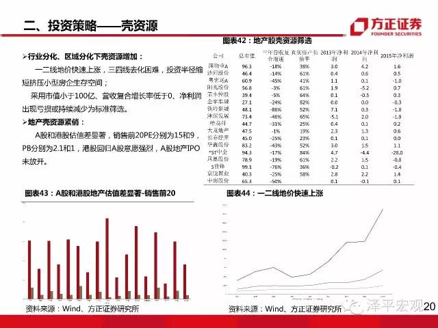 任泽平最新购房洞察：描绘美好家园投资新蓝图