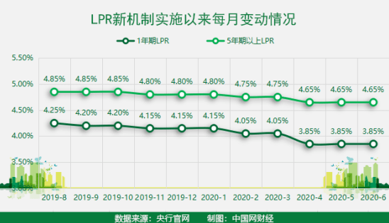 “喜讯！房贷利率新低，LPR助力购房梦轻松起航”