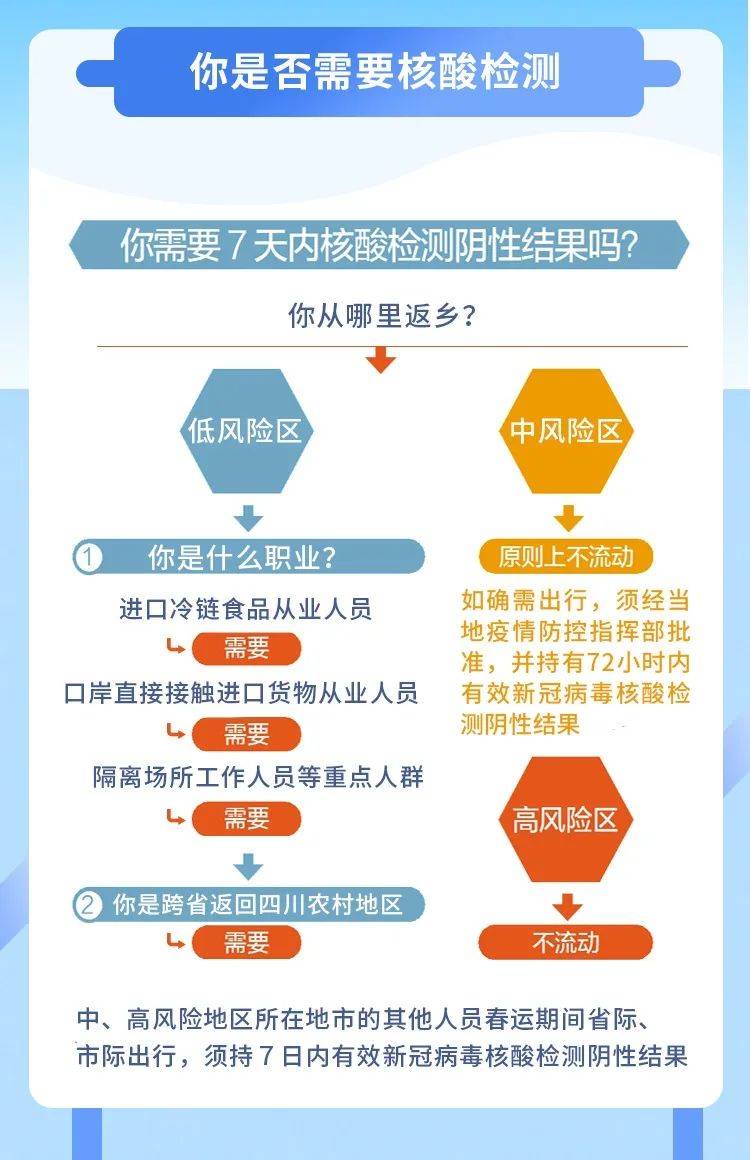 迎接健康之旅：中国入境核酸检测新举措指南