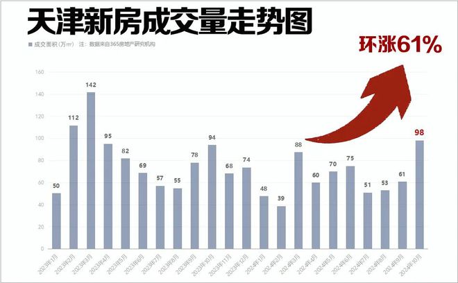 天津地产新篇，宜居新房价格闪耀登场