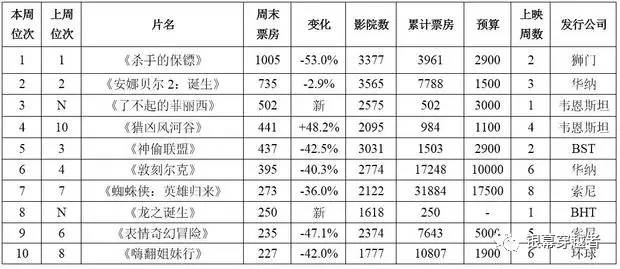 《敦刻尔克》票房捷报频传，票房盛况喜人