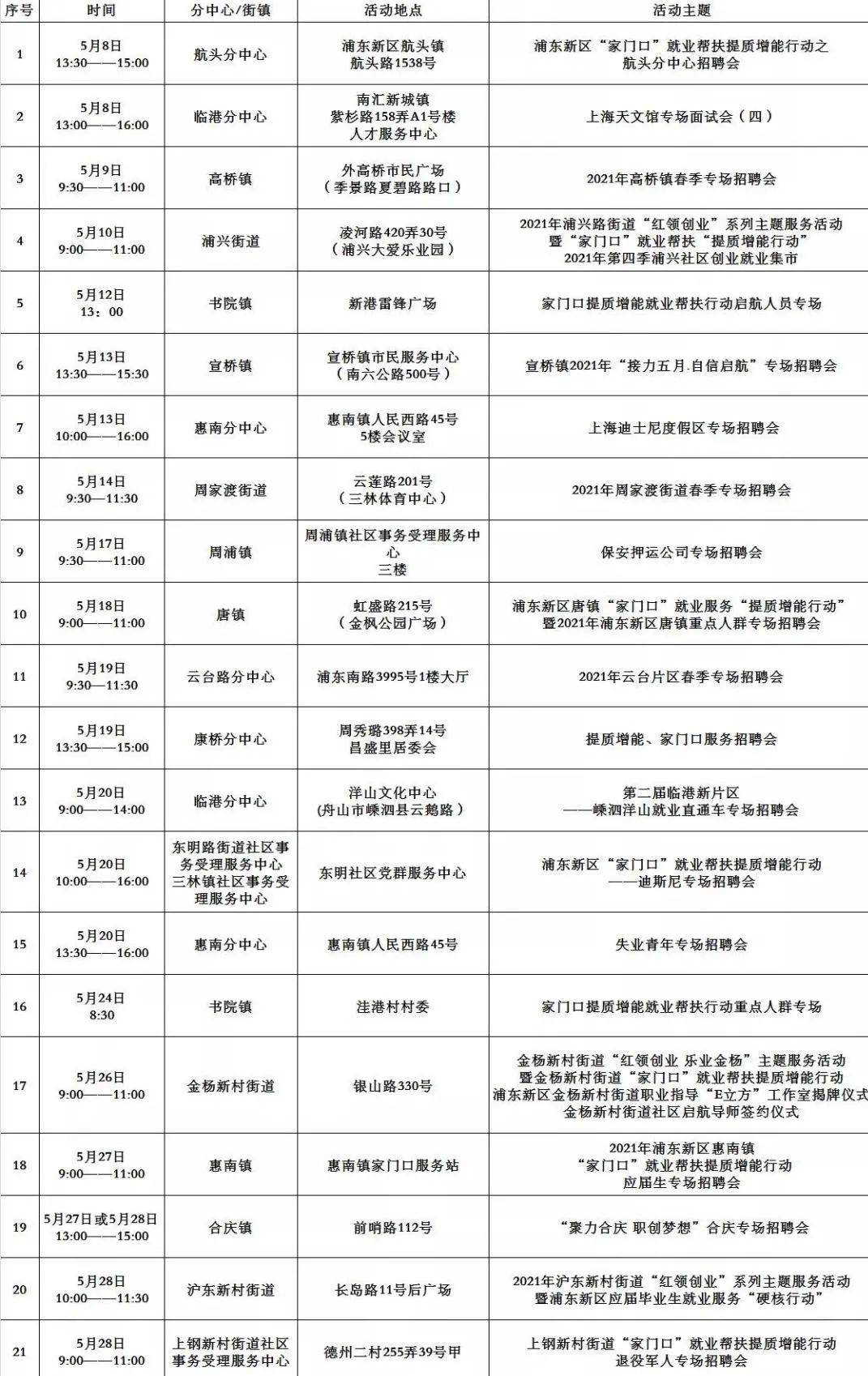 今日枣阳招聘盛宴，好工作等你来发现！