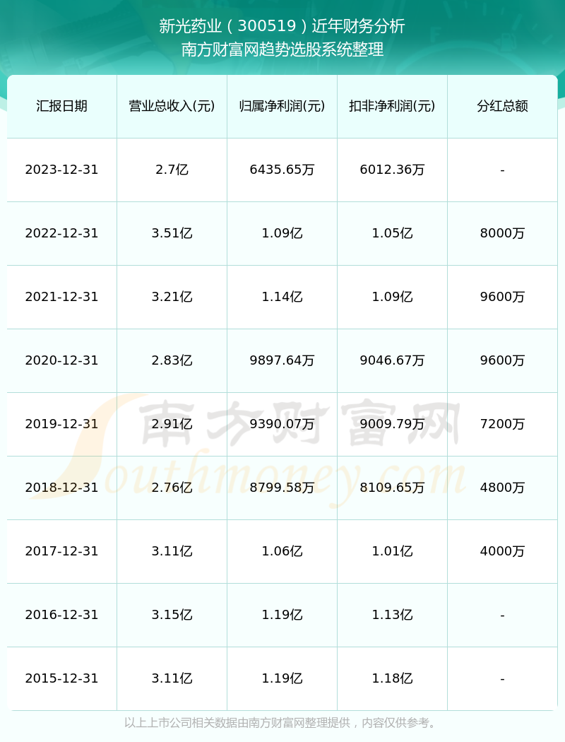 新光药业最新资讯速递