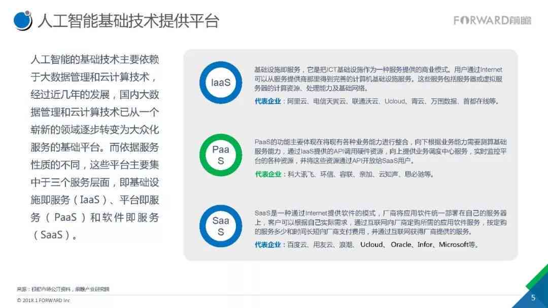 前沿显示科技解析