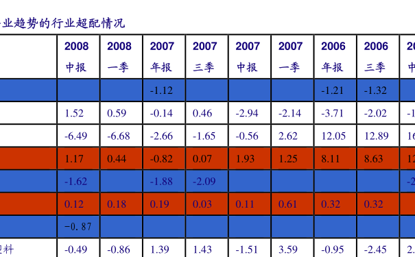 最新开放式基金单位净值揭晓