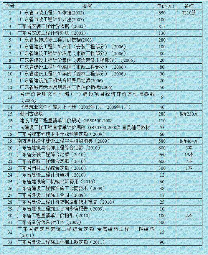 定额更新年份查询