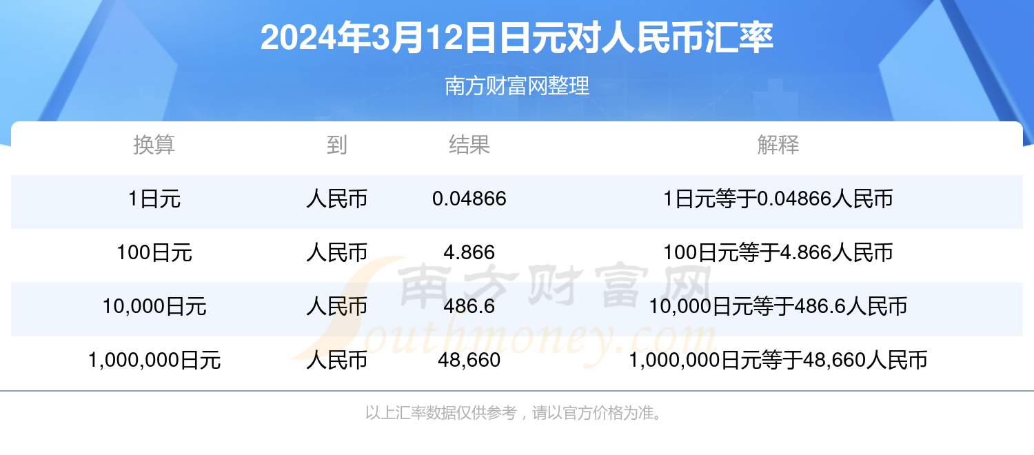 实时日元对人民币汇率查询