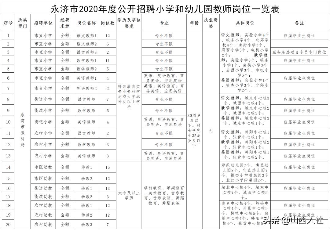 永济招聘资讯速递