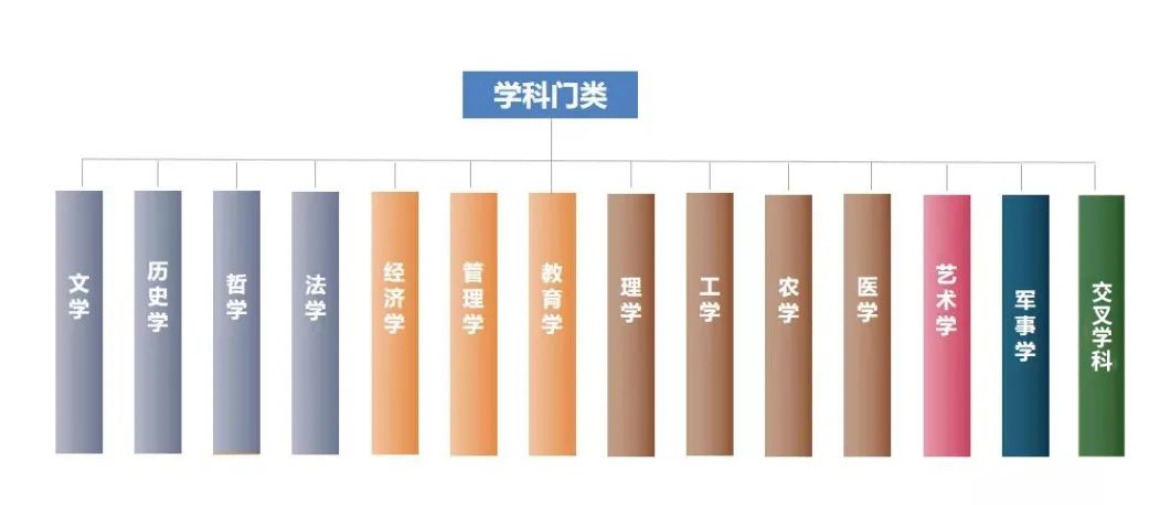 学科分类最新版揭晓