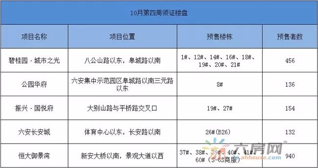 六安楼市新盘价格大幅下调