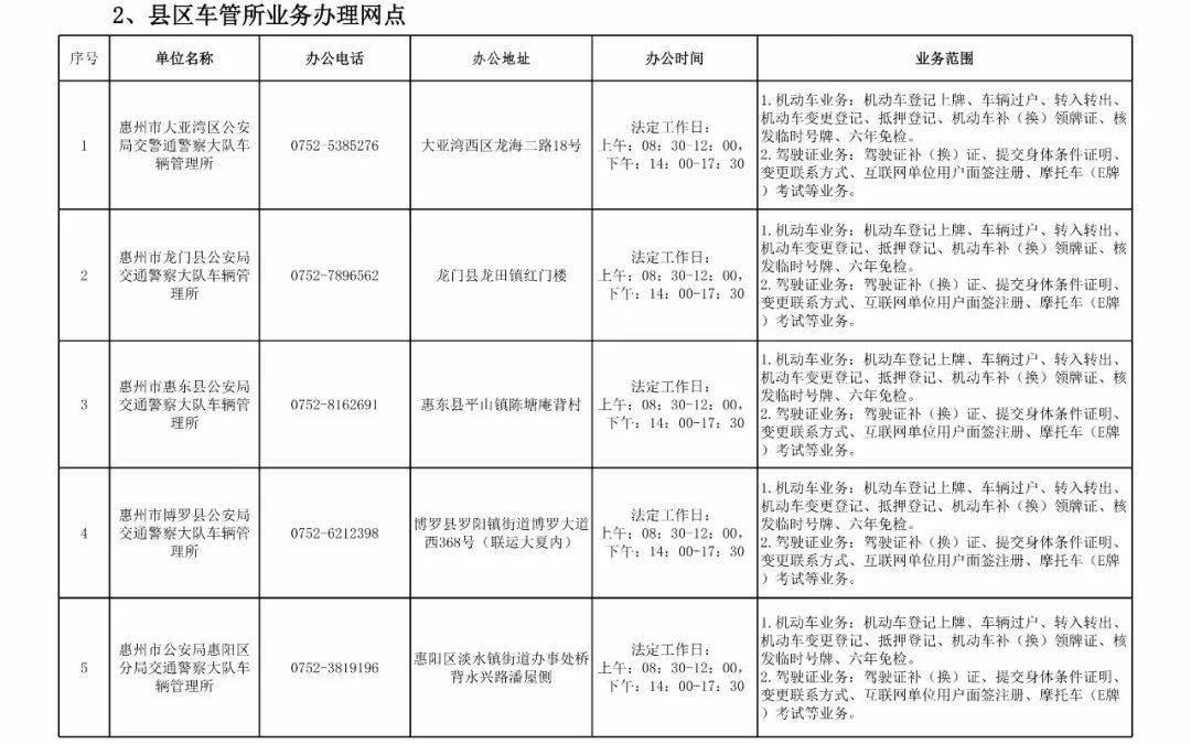 惠州车辆上牌最新动态一览，实时查询进度详情