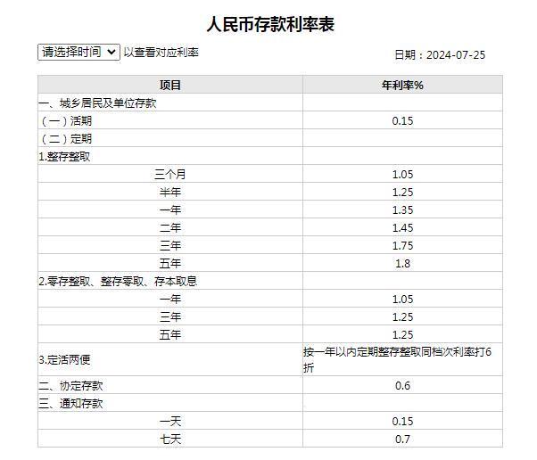 “邮政最新储蓄利率一览”