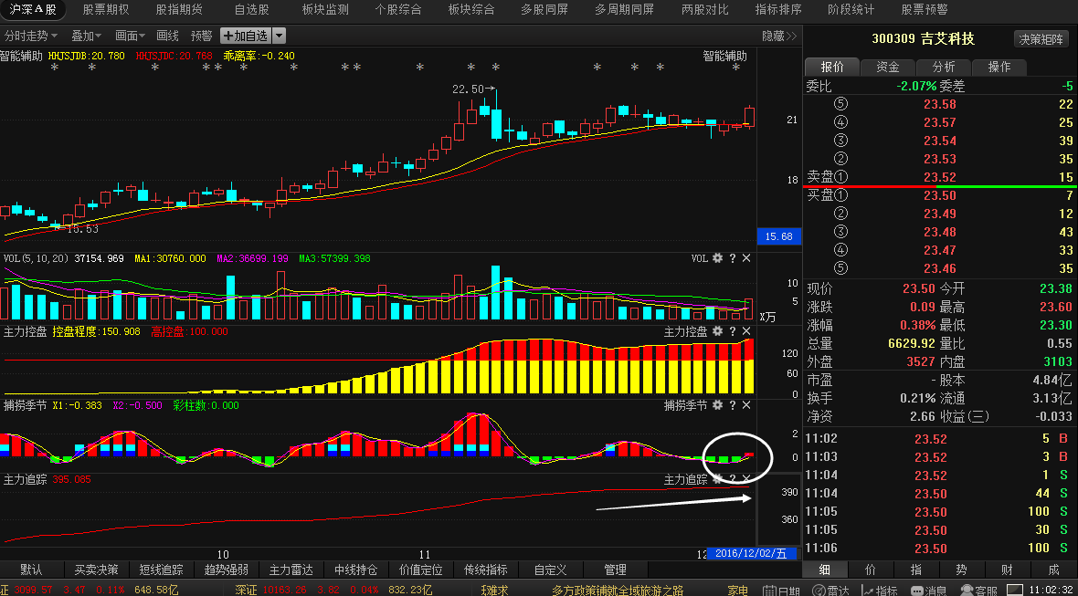 吉艾科技最新股价动态及重要公告解读