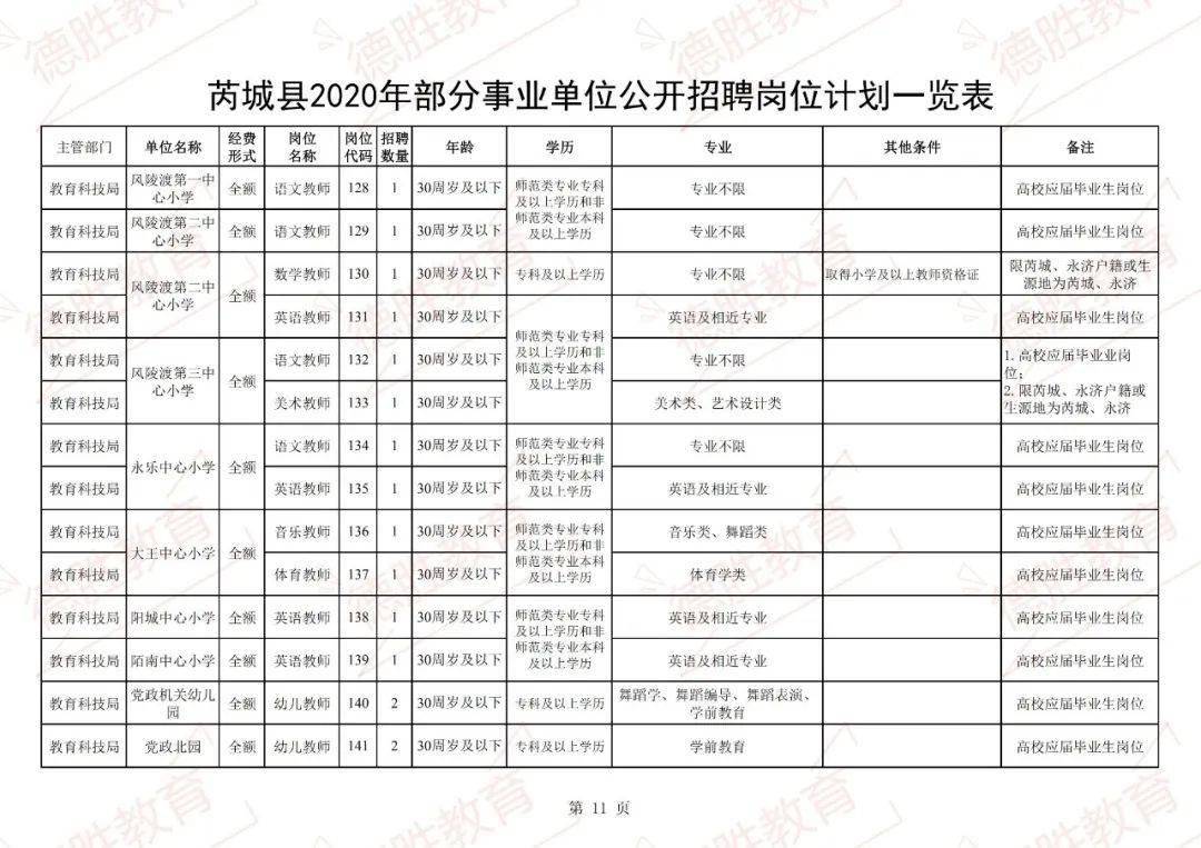 芮城县最新招聘动态一览，精彩职位任你挑选