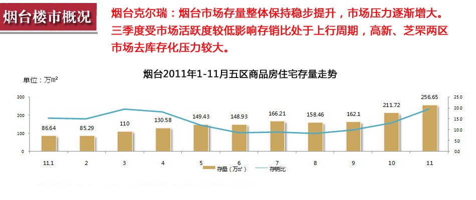 烟台楼市风向标：最新房产动态全解析