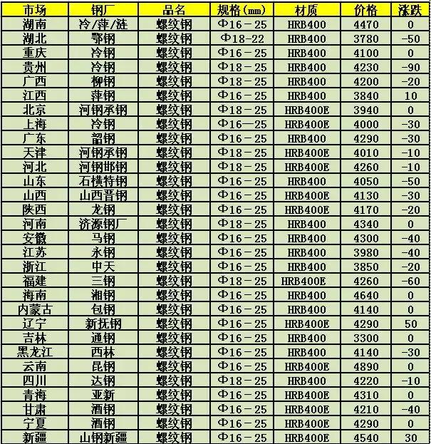 猜不透的牵挂