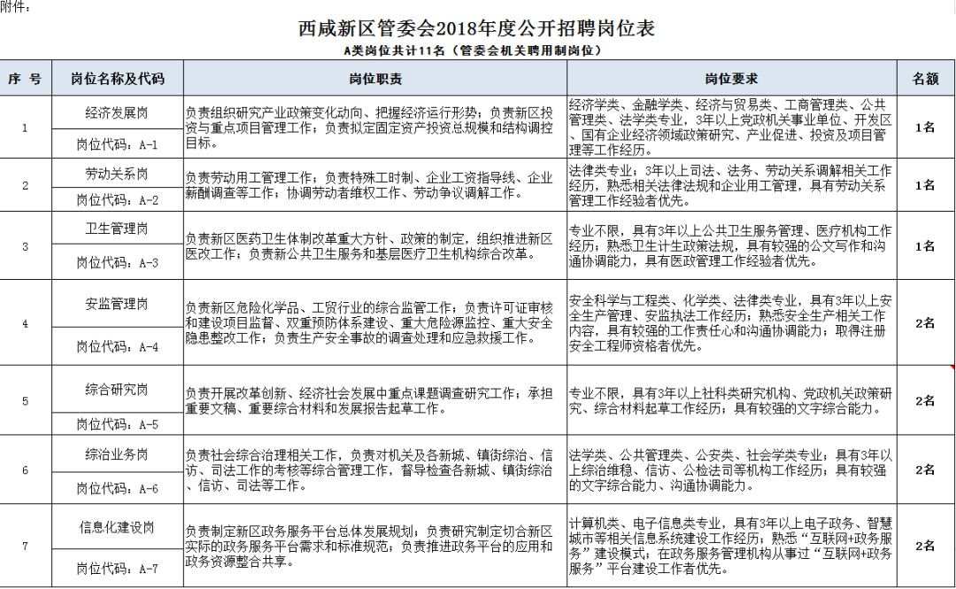 西咸新区招聘信息汇总：最新职位发布，诚邀精英加入！