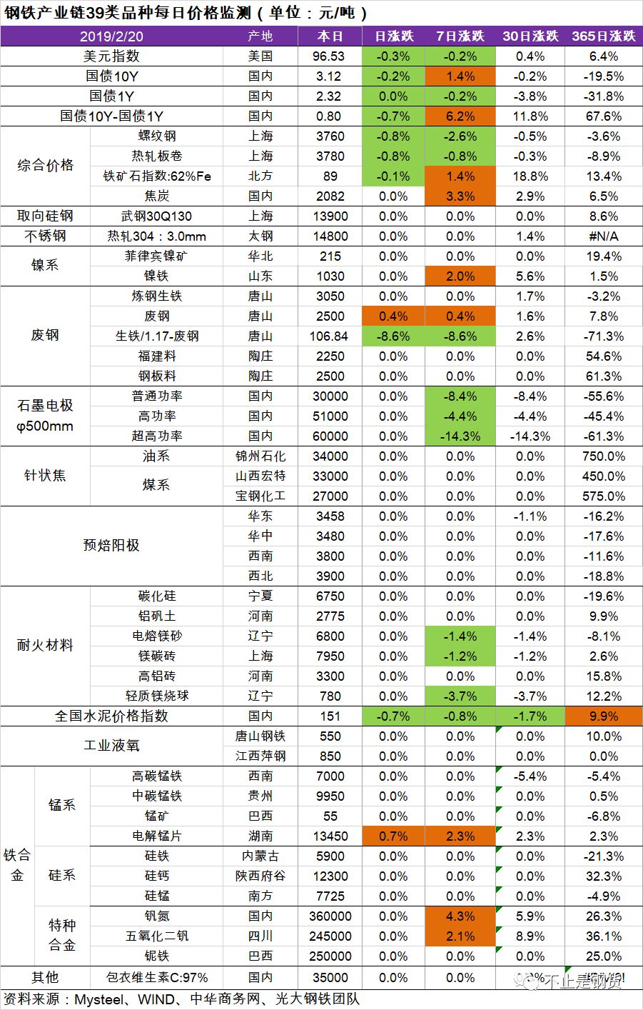 最新石墨电极市场价格动态解析