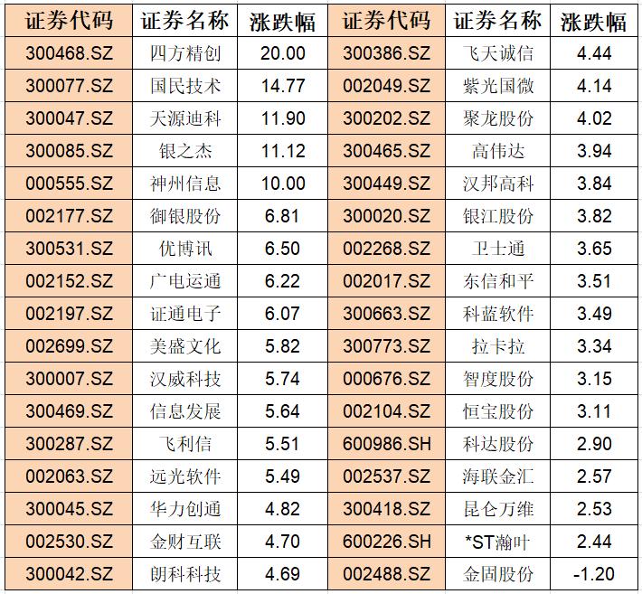 远光软件股价动态：最新市场资讯一览