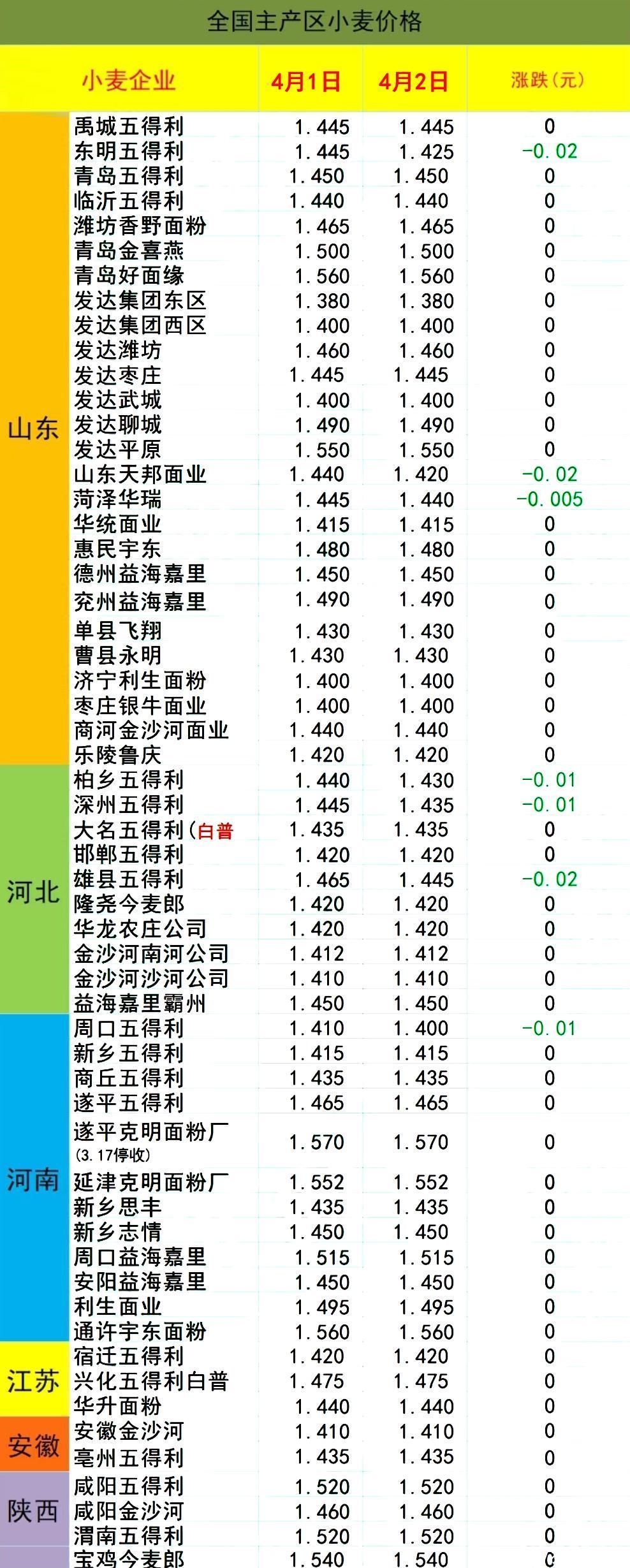 米市风向标：最新全国米价动态盘点