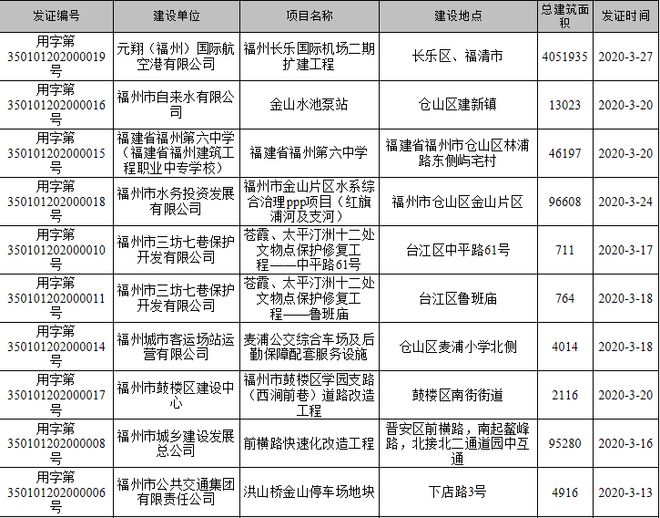 泰安市国际机场建设最新动态揭秘：进度一览与亮点抢先看