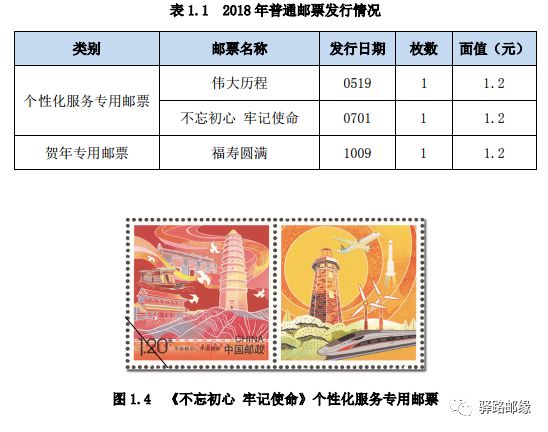 揭秘北京邮声最新邮票市场行情：价格动态一览