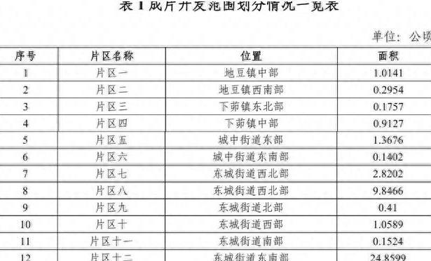 2025年肇庆楼市行情：最新房价走势全解析