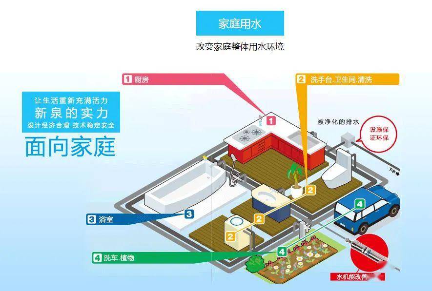 沁园净水器——全新升级款，引领健康生活新潮流