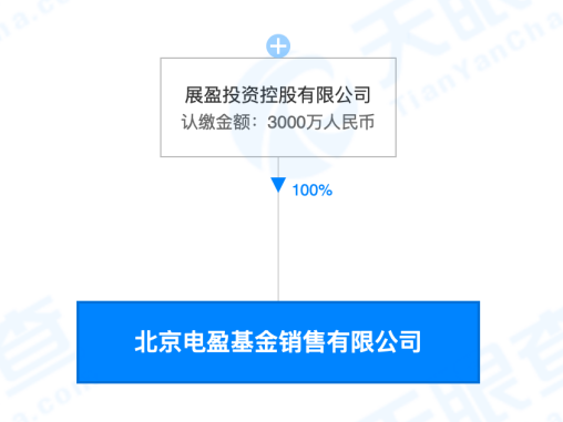 云联惠原始股权最新资讯速递解析