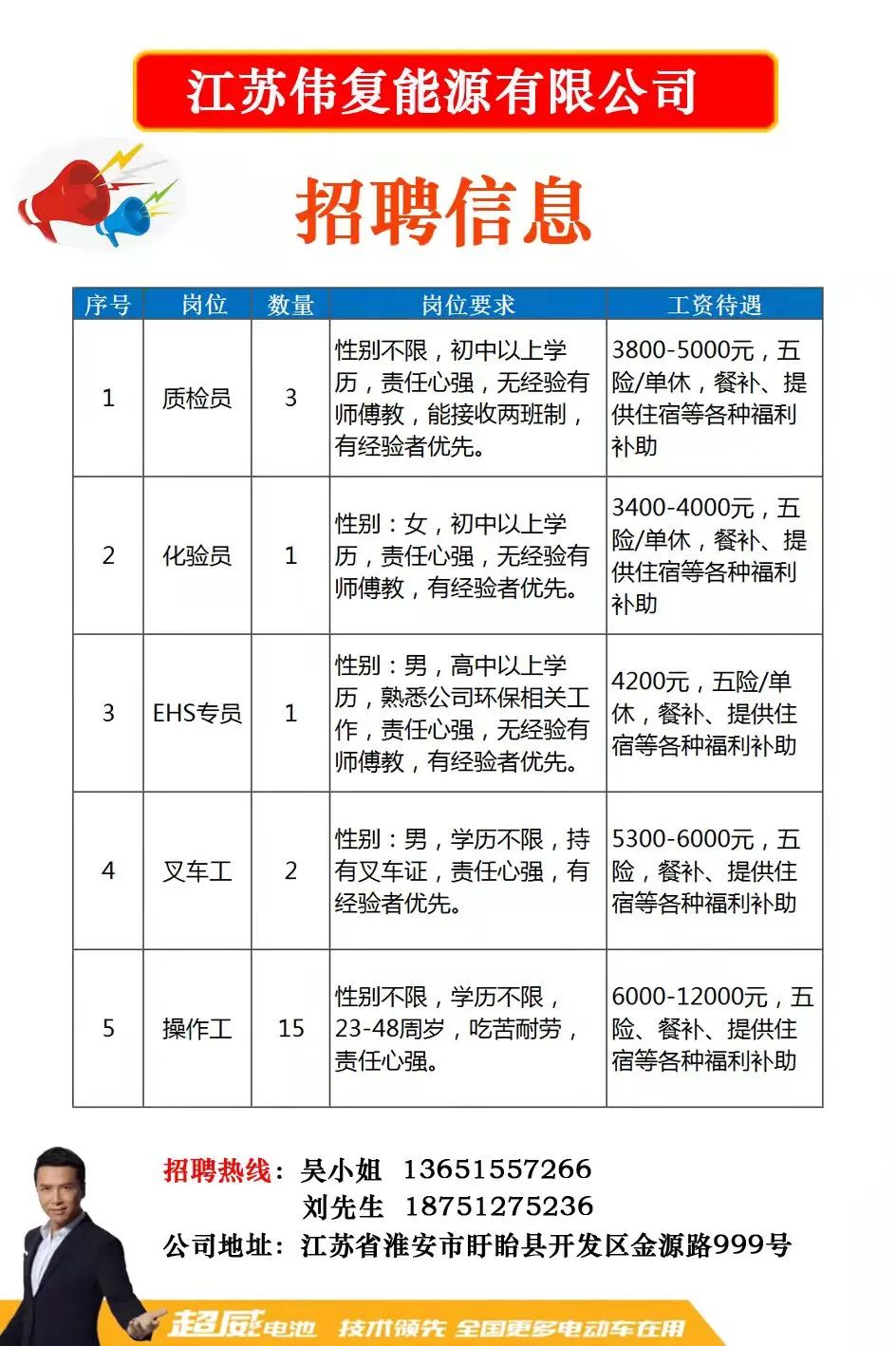 盐城盐都地区全方位招聘信息汇总，最新职位一手掌握