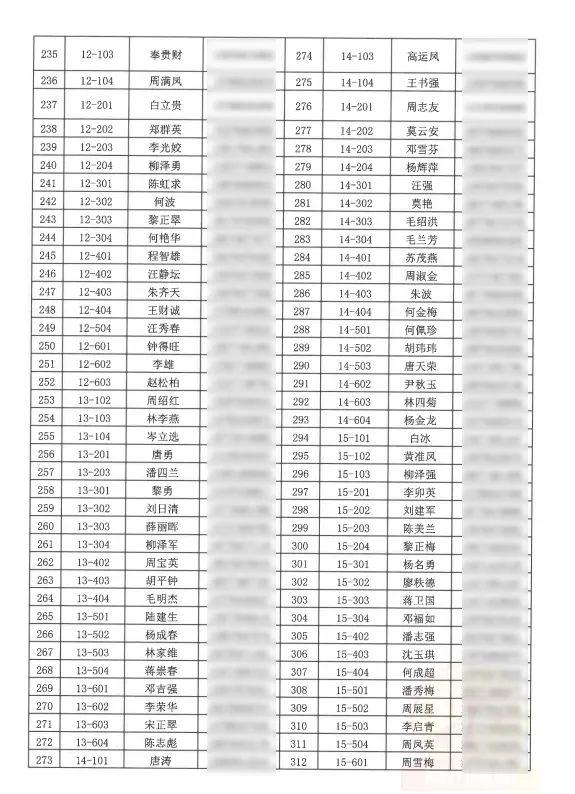 【富川新区】最新发布：租房行情一览，优选房源速来围观！