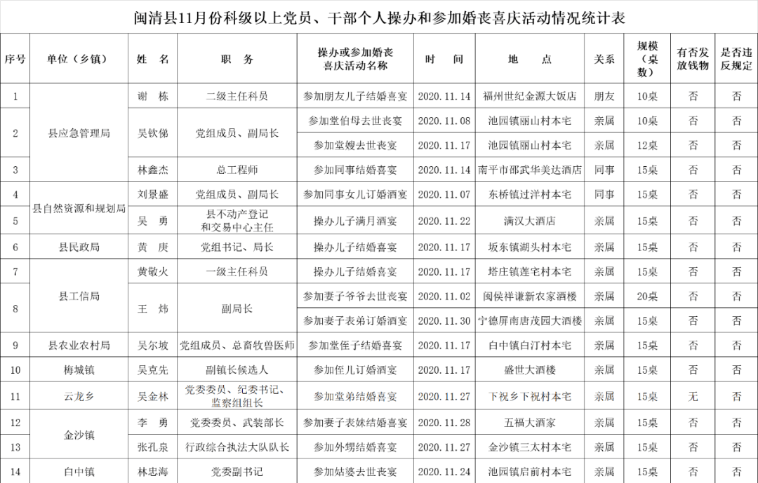 睢宁地区科级领导干部人事变动最新盘点揭晓