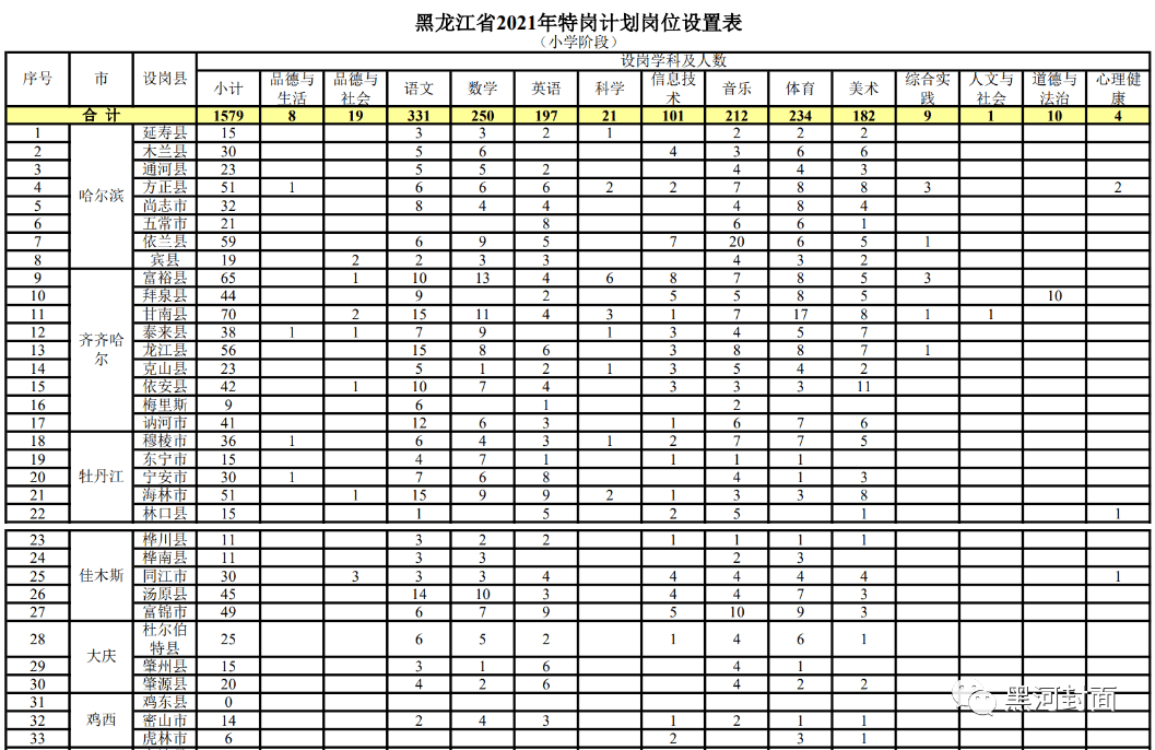 象湖畔人才招募季，最新职位信息速览